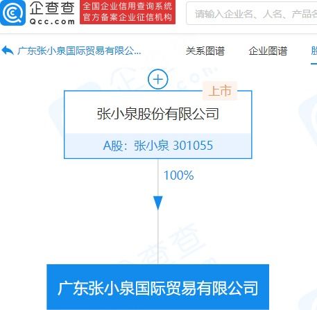 張小泉拓展全球化布局 成立國際貿易公司，涉足化妝品零售與機械設備銷售