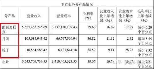 A股最貴“面包”來了！總增350億，一季度凈利潤猛增60%，機械設備銷售成亮點